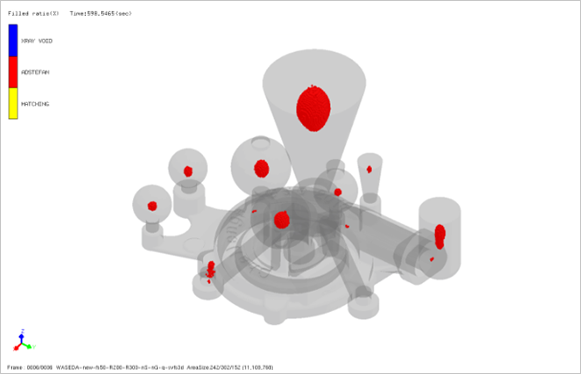 ADPT defect prediction system