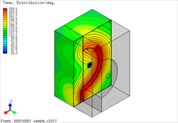 die temperature distribution with CSM