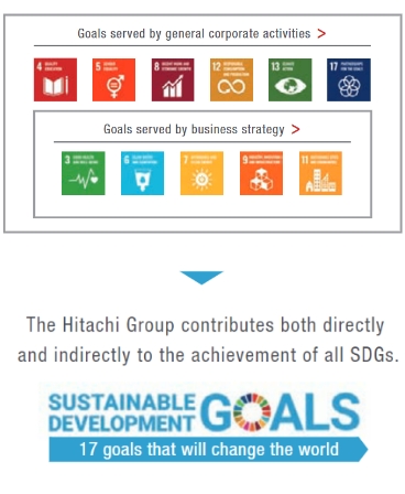 sustainable development goals