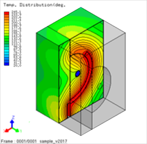 ADSTEFAN's Cyclic Steady Heat Balance Method