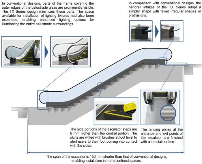 [image]Features of the TX Series