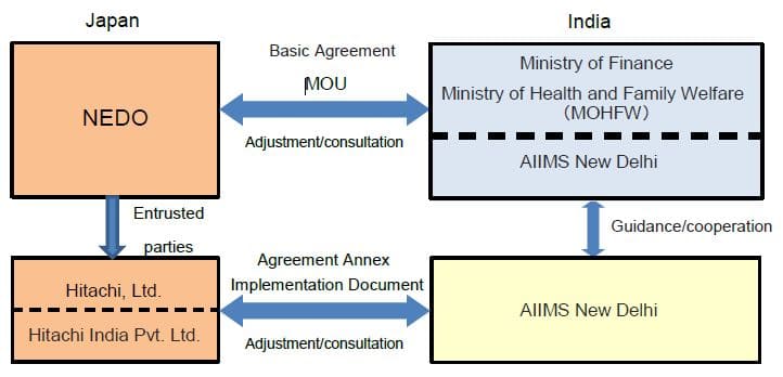 3. Diagram of demonstration project participants